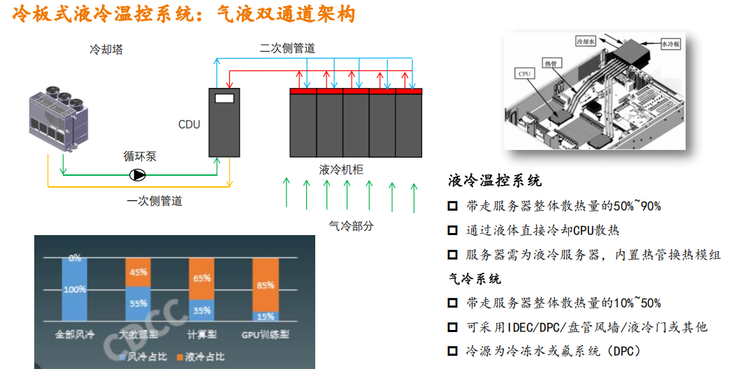 精致液冷温控系统：高效散热的卓越解决方案